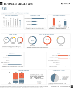 Rapport tendances de la fréquentation pour Juillet 2023 ©Bretagne Tourisme