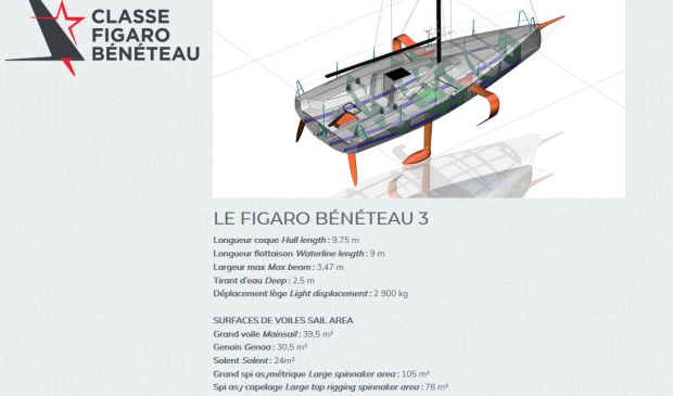 Maquette du bénéteau 3 pour la course du Figaro.
